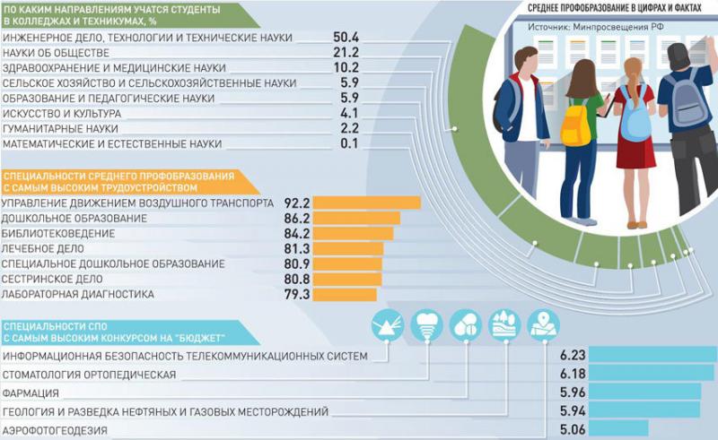 МАСТЕР И МИНИСТР ОЛЬГА ВАСИЛЬЕВА О ТОМ, ЧЕМ РОССИЯ УДИВИТ НА МИРОВОМ ЧЕМПИОНАТЕ РАБОЧИХ ПРОФЕССИЙ