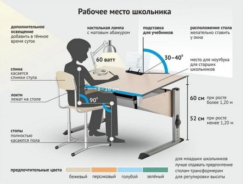 МИНЗДРАВ РОССИИ РЕКОМЕНДУЕТ