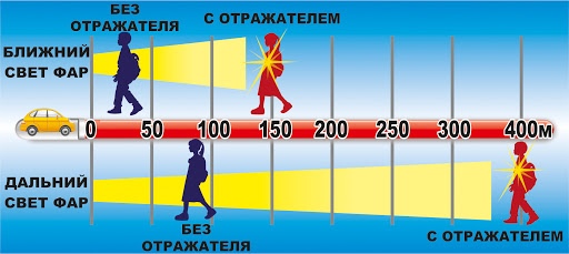 «ЗАСВЕТИТЕСЬ»