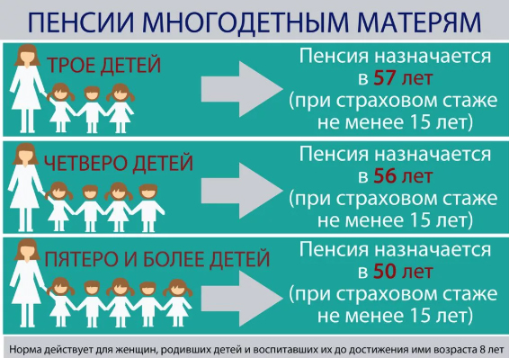 ПОПОЛНЕНИЕ ИЛС МНОГОДЕТНЫХ МАТЕРЕЙ