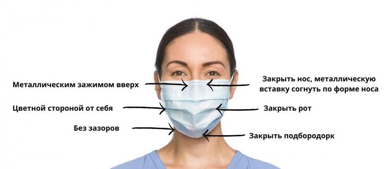 МЕРЫ РАДИ БЕЗОПАСНОСТИ