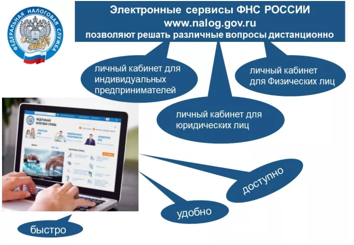 Как уплачиваются страховые взносы за руководителей коммерческих организаций в 2026 году