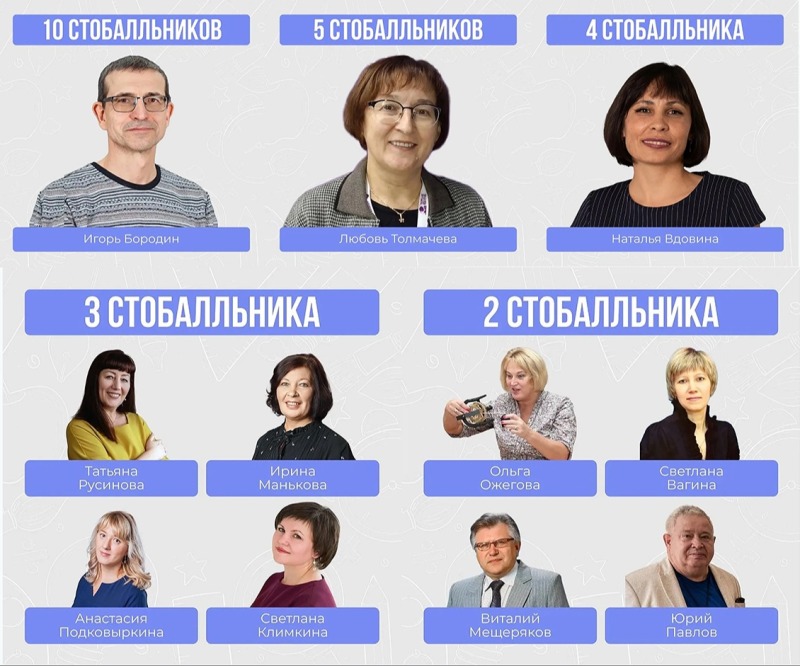 Учителя Свердловской области подготовили сотни выпускников со стобалльными результатами