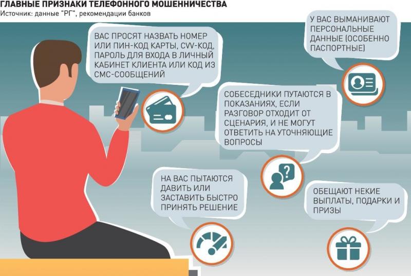 Инфографика 