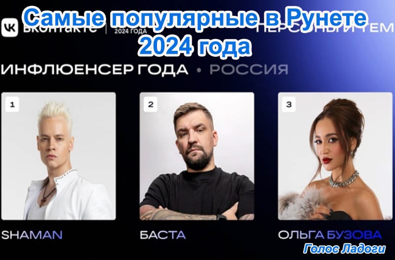 Самые популярные в Рунете 2024 года
