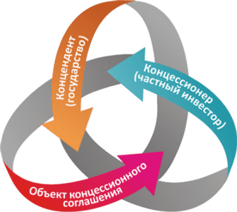 В Туве отраслевые министерства наделили  полномочиями концедента  