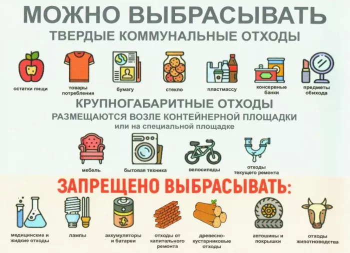Какие отходы можно выбрасывать в контейнеры? Какие отходы ЗАПРЕЩЕНО?