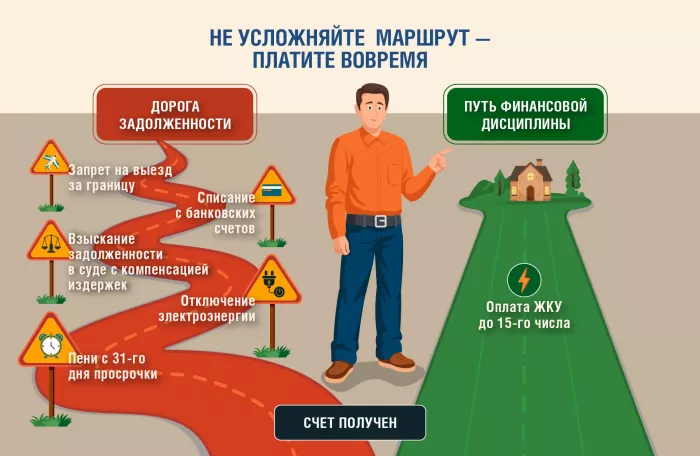 Как  быстро и без комиссии оплатить коммунальные платежи? Делимся полезными советами.