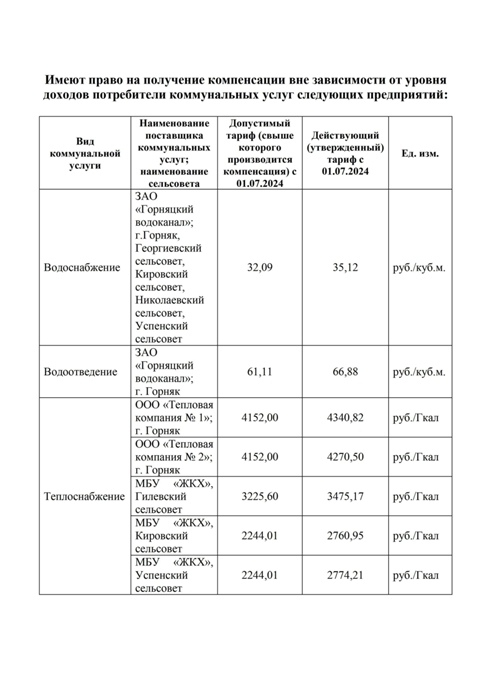 С 01.07.2024 увеличиваются тарифы на коммунальные услуги.