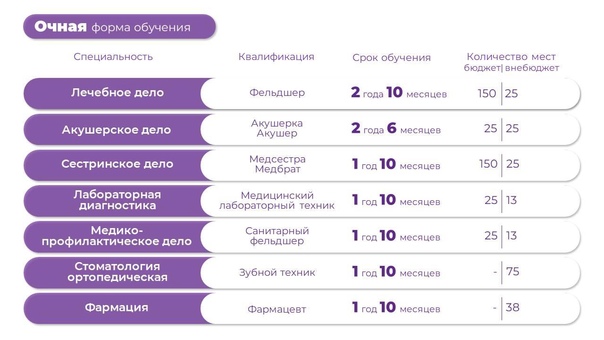 КГБПОУ Барнаульский базовый медицинский колледж информирует абитуриентов.