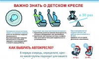 Малейшая беспечность водителя может иметь самые печальные последствия для жизни и здоровья ребенка
