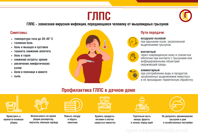 Геморрагическая лихорадка с почечным синдромом