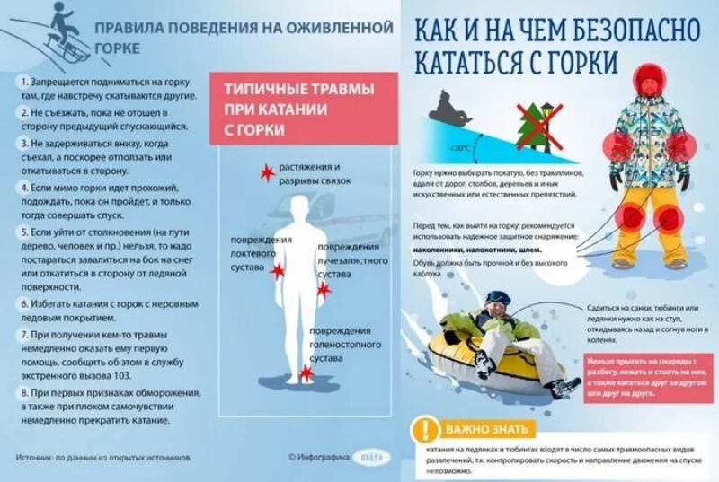 Несоблюдение правил ведёт к травмам