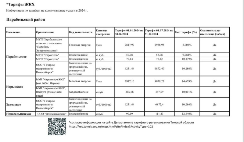 Уважаемые жители Парабельского района.