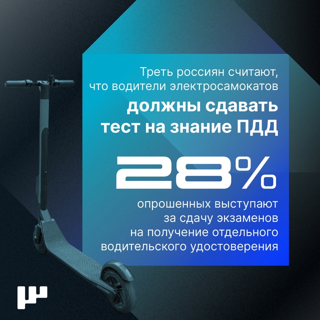 Должны ли самокатчики знать правила дорожного движения? Треть россиян считают, что не только должны знать их.