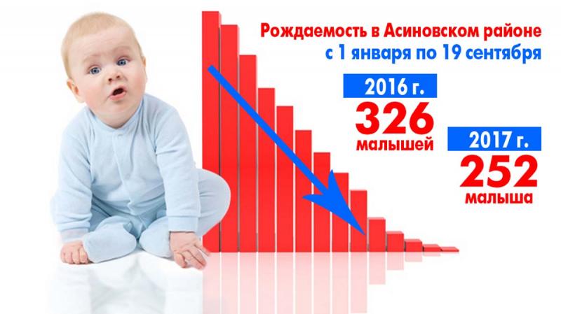 Материнский капитал не помогает