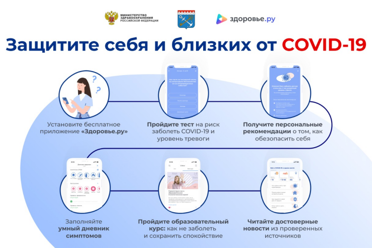 Приложение для борьбы с COVID-19