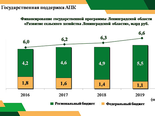 Фермеры презентуют свою продукцию и обмениваются опытом