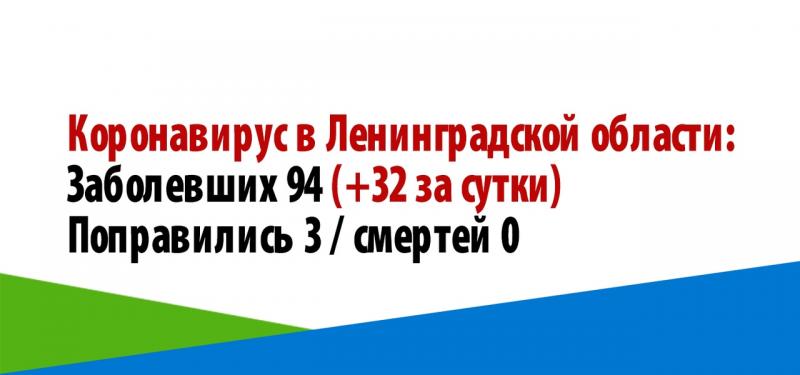 Оперативная информация по коронавирусной инфекции в Бокситогорском районе