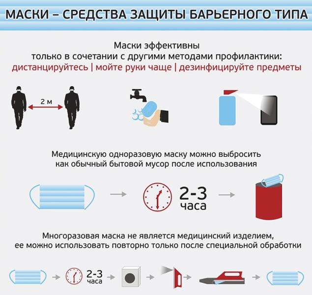 Роспотребнадзор ввел масочный режим 