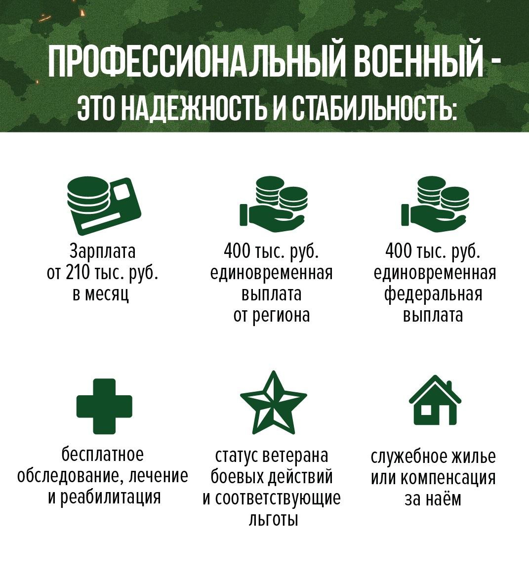 Военная служба по контракту  работа для настоящих патриотов.