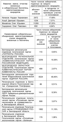 Выборы-2015