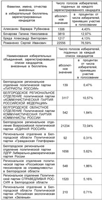 Выборы-2015
