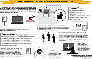 Электронная подача документов в суд общей юрисдикции