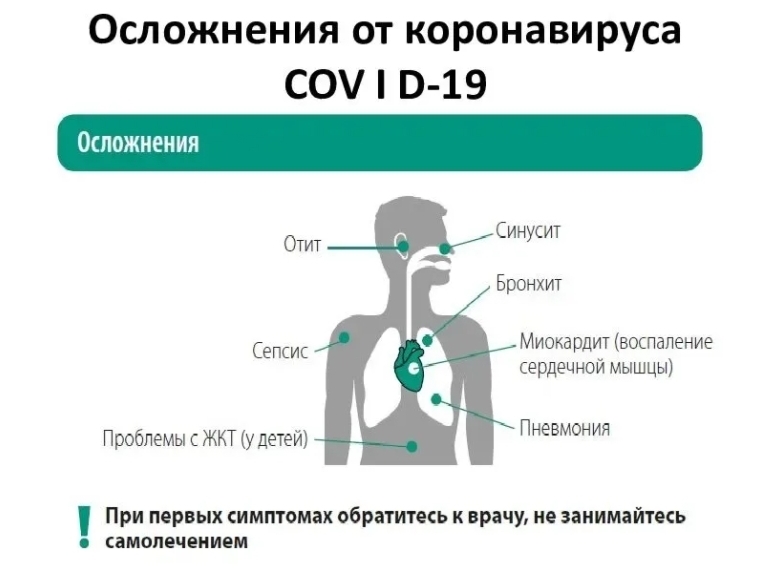 Дети стали болеть ковидом чаще 