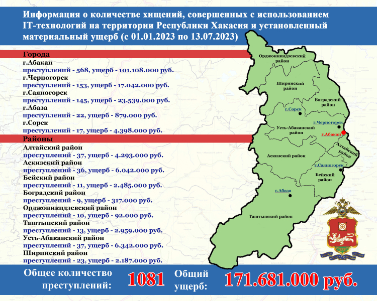 Как надо говорить с мошенниками? И надо ли?