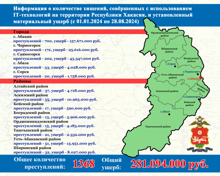 Взял кредит – остался без средств