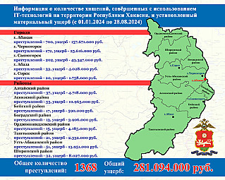 Взял кредит – остался без средств