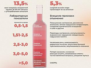 Алкоголь разрушает жизнь