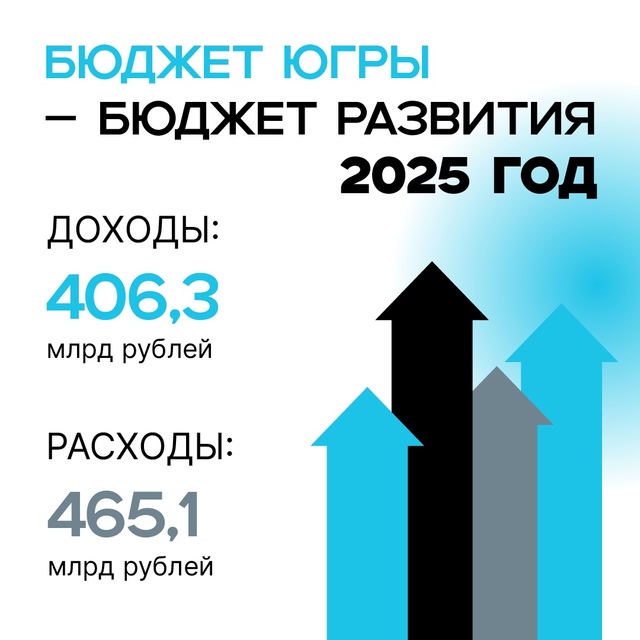 Бюджет округа на 2025 год, а также плановый период 2026-2027 сформировали с учётом мнения югорчан