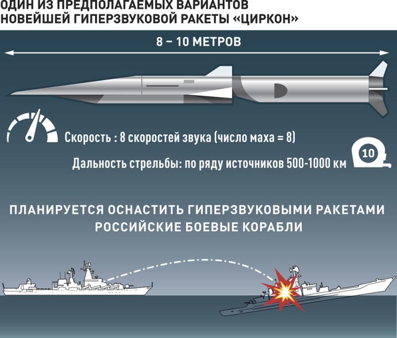 В авангарде ВС РФ – гипероружие