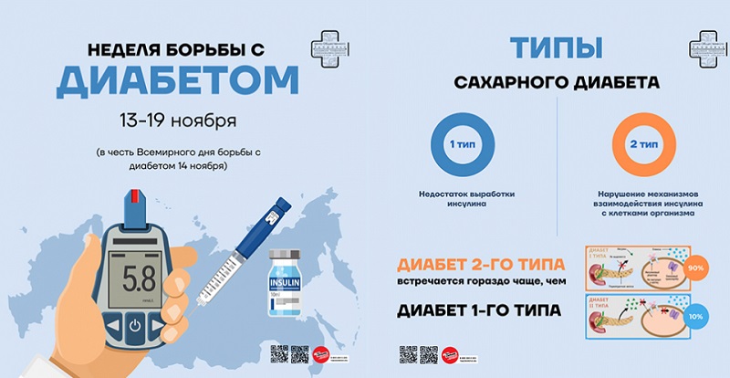 Смоленская область присоединилась к Неделе борьбы с диабетом