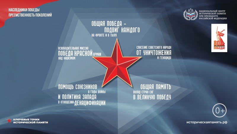 Национальный центр исторической памяти при Президенте Российской Федерации