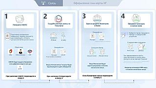 В Смоленской области напомнили о новых правилах покупки SIM-карт для иностранных граждан.