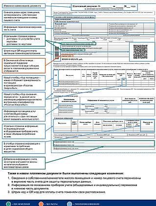 Единый платежный документ АО «Росатом Энергосбыт» (АтомЭнергоСбыт)  стал удобнее и информативнее