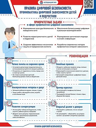 Правила цифровой безопасности: профилактика и рекомендации