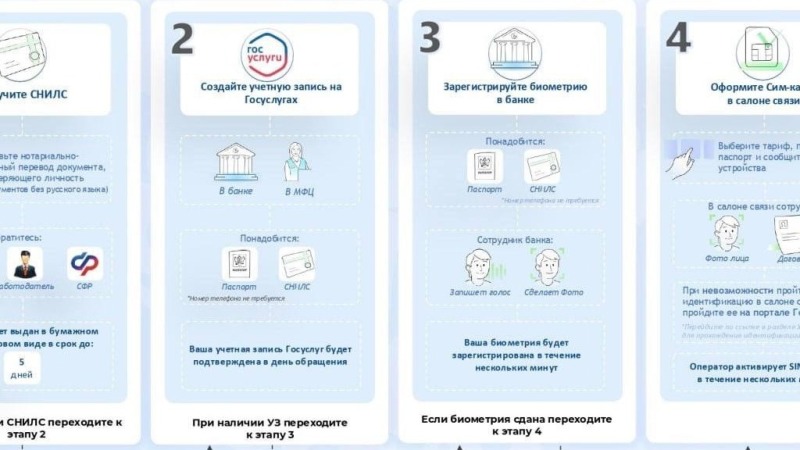 В Смоленской области продолжают действовать особые правила покупки SIM-карт для иностранцев