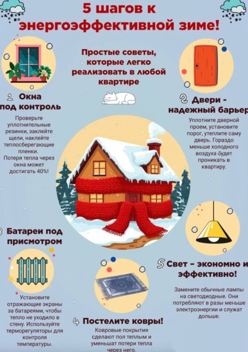 Пять шагов к энергоэффективной зиме