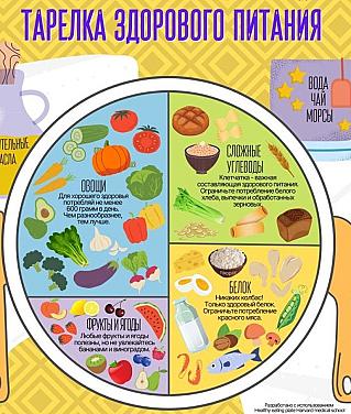 Смоленская область присоединилась к Неделе популяризации подсчёта калорий