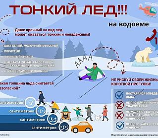 Осторожно, весенний лёд!