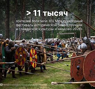 Более 11 тысяч зрителей посетили фестиваль «Гнёздово-2026»