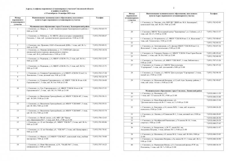 Адреса, телефоны переписных (стационарных) участков Смоленской области  и график их работы  с 15 октября по 14 ноября 2021 года