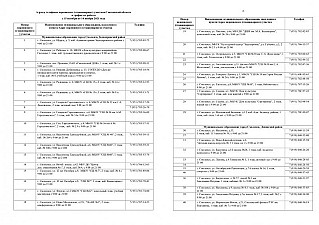 Адреса, телефоны переписных (стационарных) участков Смоленской области  и график их работы  с 15 октября по 14 ноября 2021 года