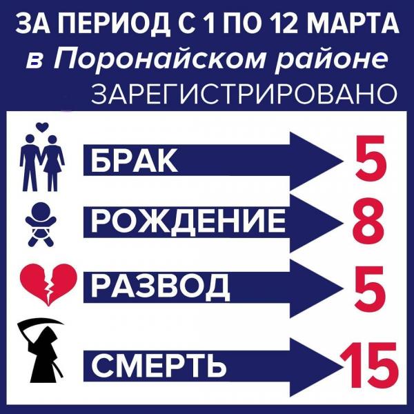Демография