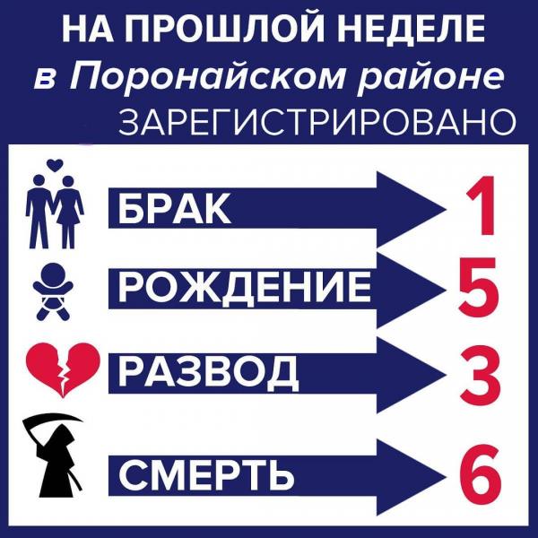 Демография