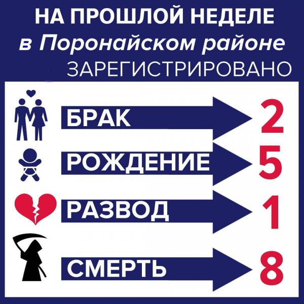 Демография за неделю. И не только